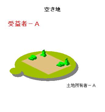 空き地のイラスト 空き地の受益者は土地所有者