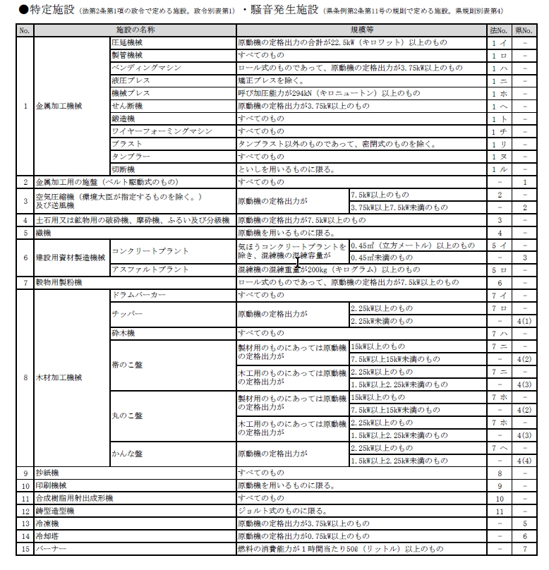 別紙１上表