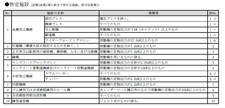 別紙２上表