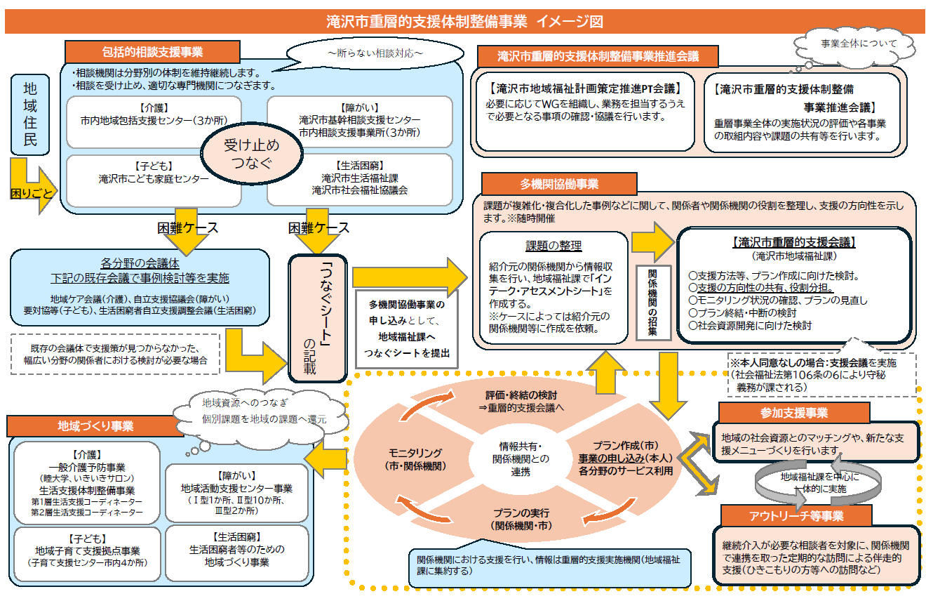 事業イメージズ