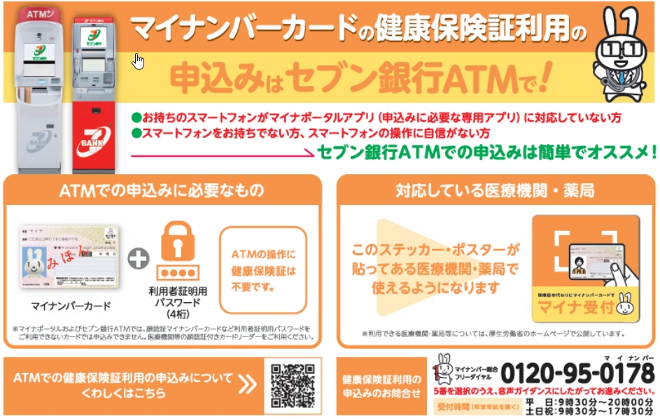 セブン銀行での手続き