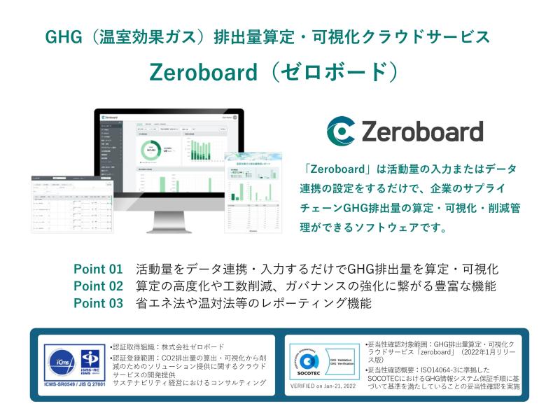 GHG（温室効果ガス）排出量算定・可視化クラウドサービスZeroboard（ゼロボード）