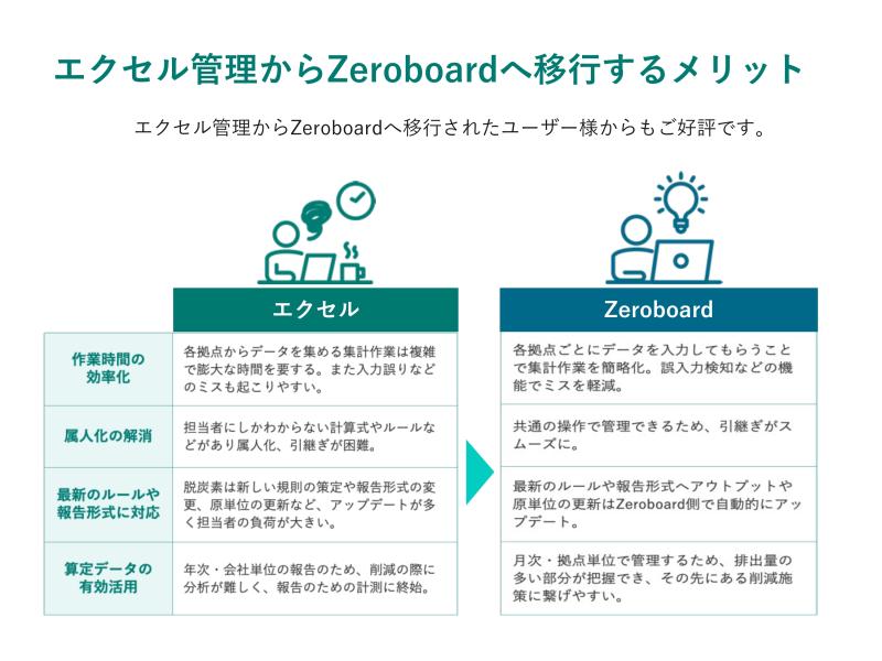 エクセル管理からZeroboardへ移行するメリット