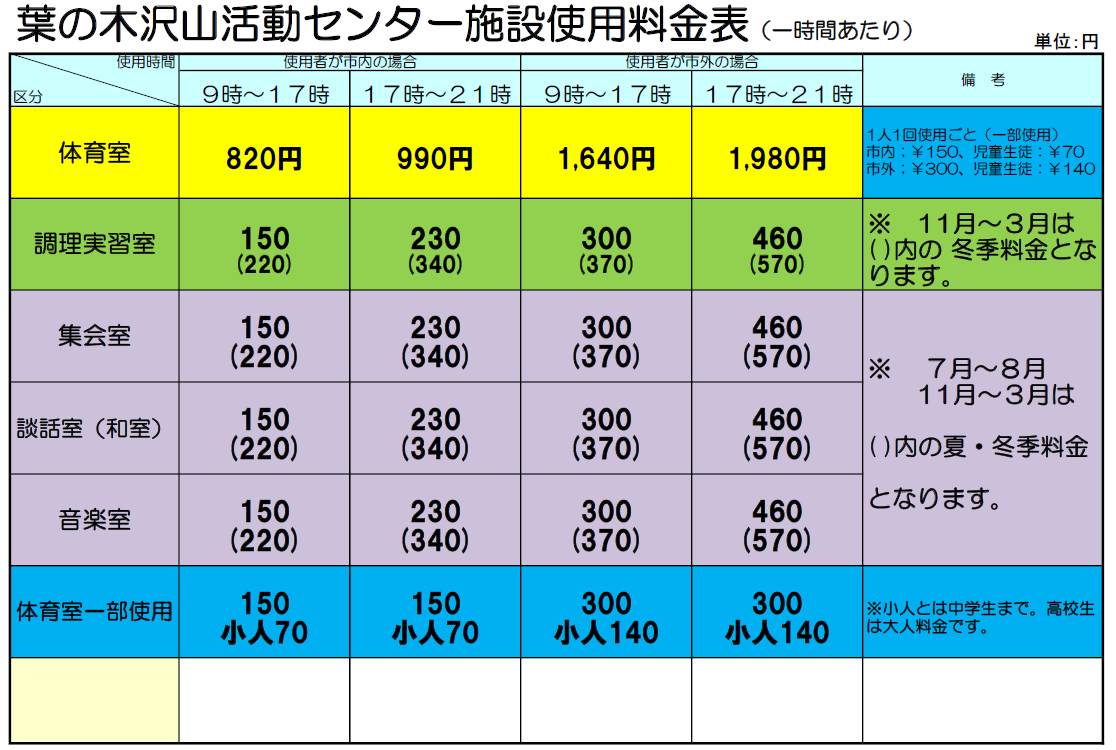使用料